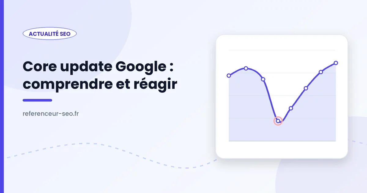 Core update Google, courbe de positions après une mise à jour d'algorithme