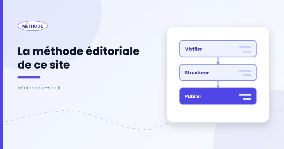 Méthode éditoriale du blog Référenceur SEO, vérifier, structurer puis publier